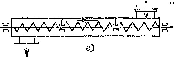 ������������ ��� - ���������� ��������